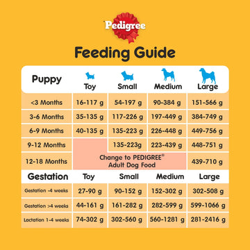 PEDIGREE® Dog Food Dry Puppy Mother & Baby Dog - Milk